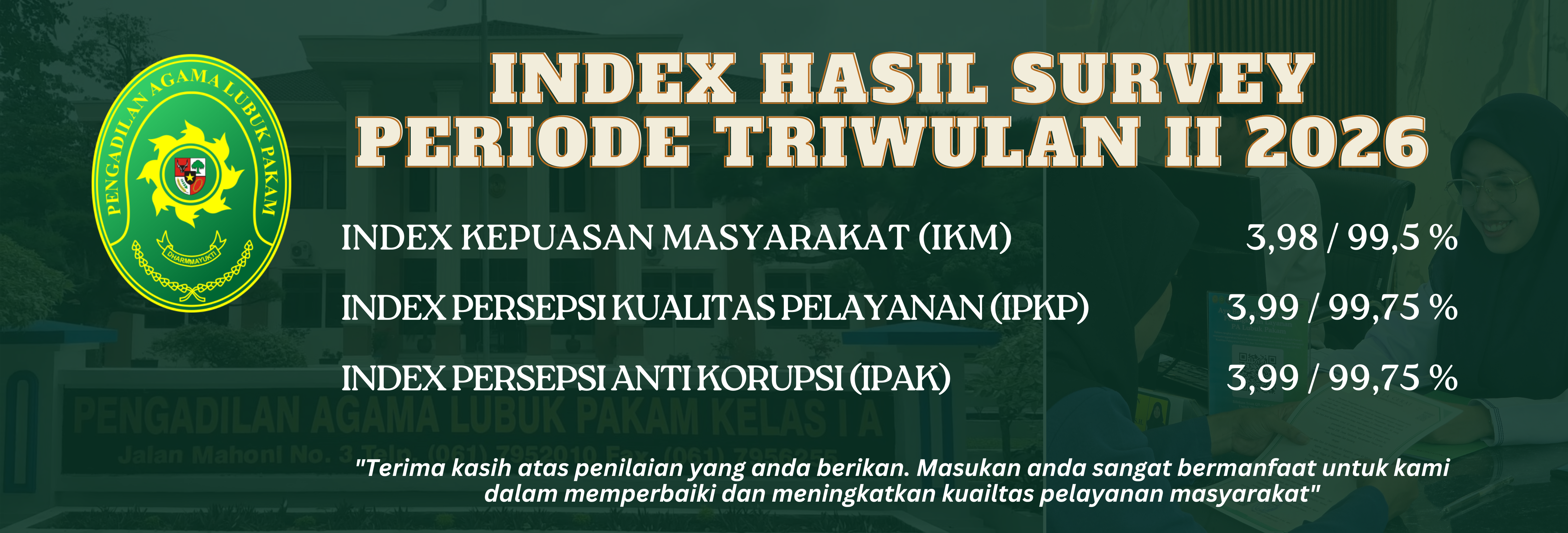 INDEX HASIL SURVEY TW II 2026